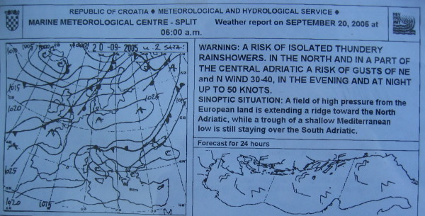 Meteo chart